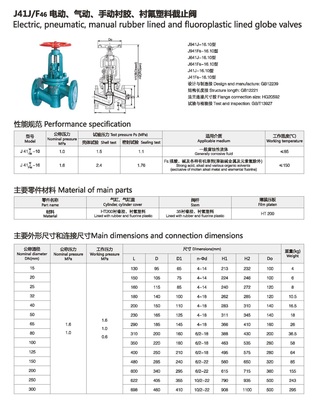 电动气动衬胶截止阀