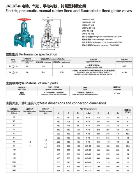 电动气动衬胶截止阀